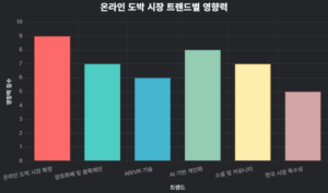 도박